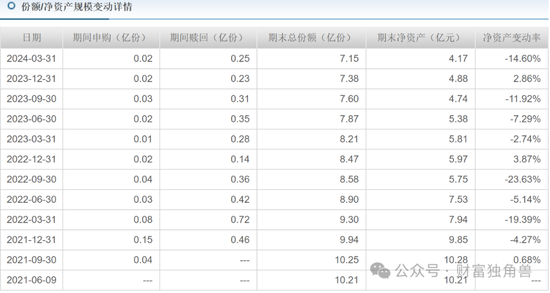 长城基金谭小兵换手率一度高达1127%，重仓押注九州医药引基民质疑  第10张