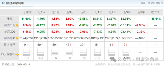 长城基金谭小兵换手率一度高达1127%，重仓押注九州医药引基民质疑  第11张