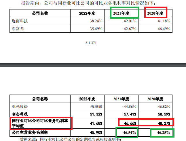 小伦智造两项指标或不符合创业板定位新规 扣非净利润“踩线达标”背后毛利率异常|海通IPO项目梳理