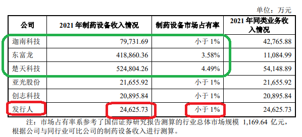 小伦智造两项指标或不符合创业板定位新规 扣非净利润“踩线达标”背后毛利率异常|海通IPO项目梳理  第5张