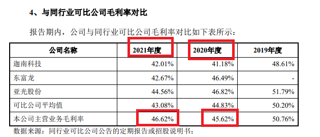 小伦智造两项指标或不符合创业板定位新规 扣非净利润“踩线达标”背后毛利率异常|海通IPO项目梳理