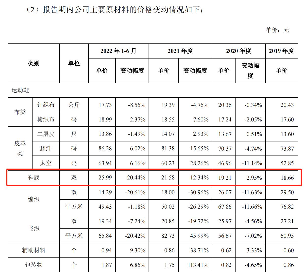 中乔体育撤回IPO申请：已过会近13年，称基于战略规划调整  第2张