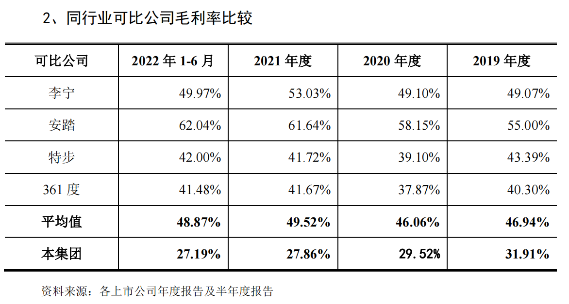 中乔体育撤回IPO申请：已过会近13年，称基于战略规划调整  第3张