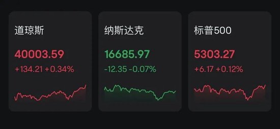 道指收盘首破4万点！白银站稳30美元创11年来新高