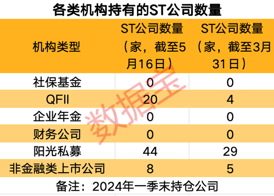 重仓公司谁还能创造“10倍神话”？堪比“股神”，社保基金持股公司涨幅超2500%！  第1张