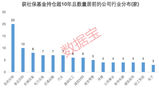 重仓公司谁还能创造“10倍神话”？堪比“股神”，社保基金持股公司涨幅超2500%！  第2张