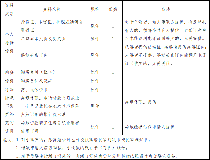 住房公积金贷款利率如何调整？首套、二套房如何认定？北京官方解读  第2张