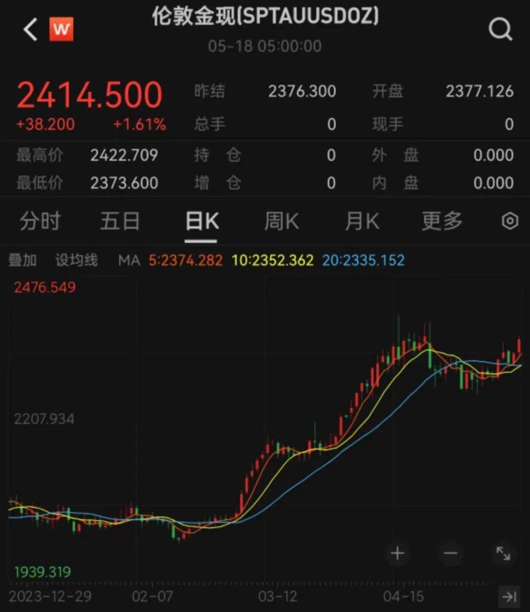 金价达740元/克！黄金、白银涨疯了，还有上涨空间？