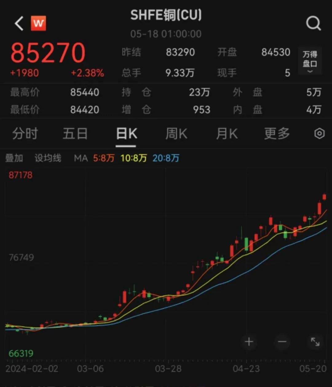 金价达740元/克！黄金、白银涨疯了，还有上涨空间？