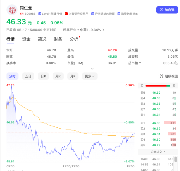 靠“银发经济”年入近8亿冲刺IPO，同仁堂资本版图再扩张