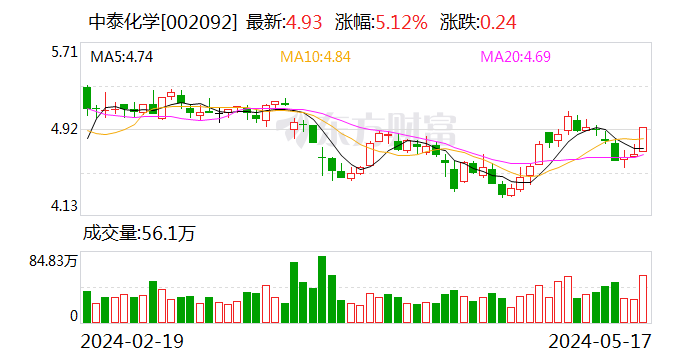 四家公司周末“暴雷”，中核钛白被罚没2.35亿，佳云科技和盛屯矿业遭立案调查，中泰化学被ST  第1张