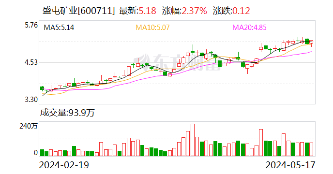 四家公司周末“暴雷”，中核钛白被罚没2.35亿，佳云科技和盛屯矿业遭立案调查，中泰化学被ST  第2张