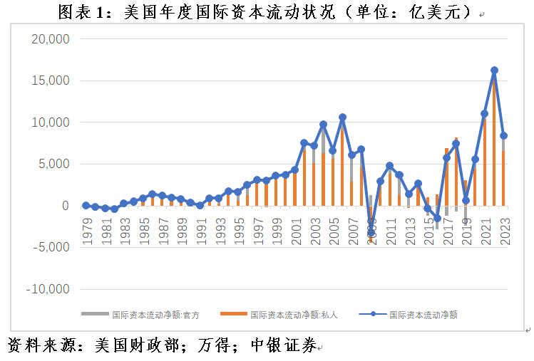 管涛：美联储紧缩预期重估，全球“美元荒”进一步缓和