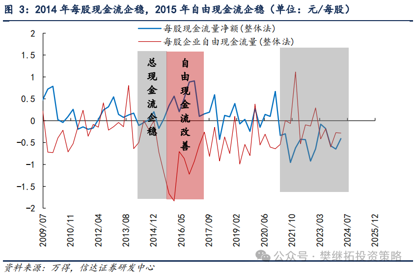 信达证券：地产股是否反转？决定因素是什么？  第3张