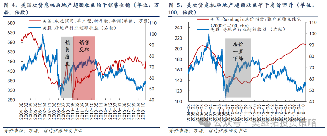 信达证券：地产股是否反转？决定因素是什么？  第4张