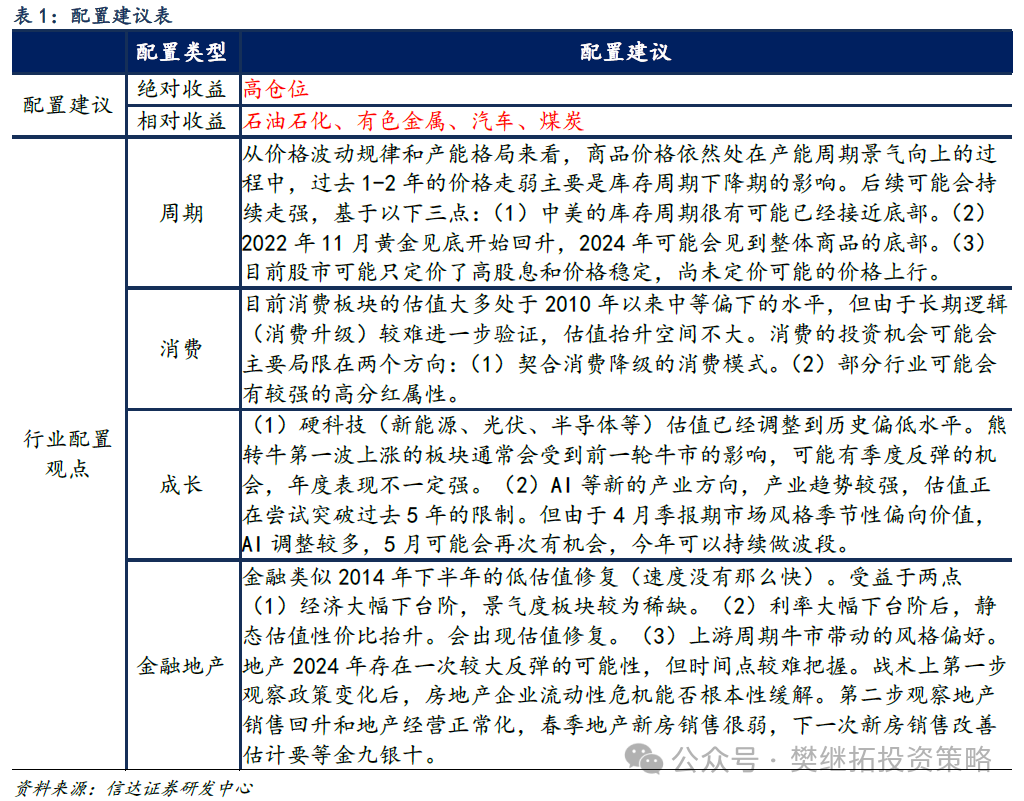 信达证券：地产股是否反转？决定因素是什么？  第5张