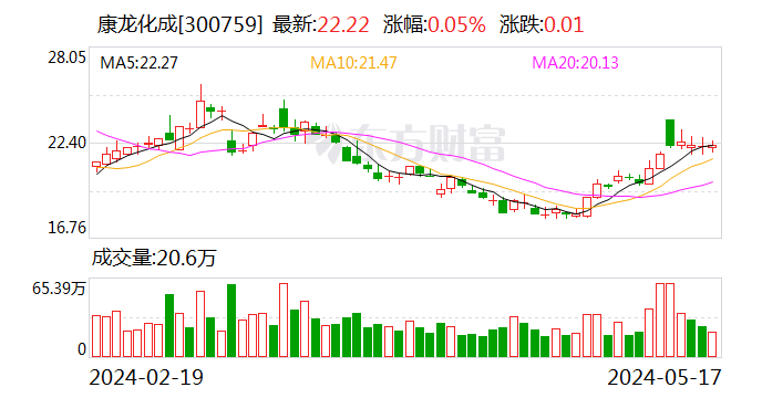 康龙化成拟1.02亿美元出售参股公司股权予强生