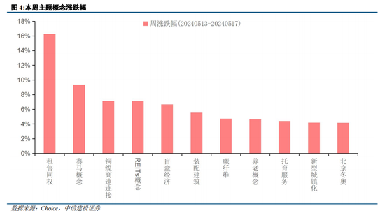 中信建投策略：政策落地，理性应对  第4张