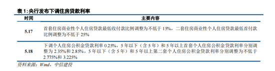 中信建投策略：政策落地，理性应对  第5张