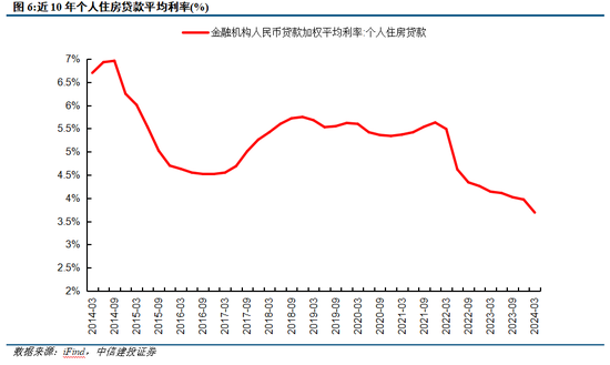 中信建投策略：政策落地，理性应对  第6张