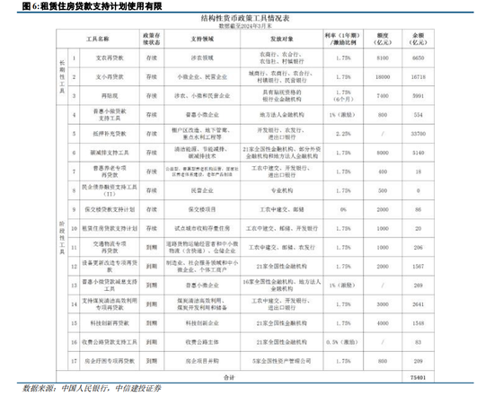 中信建投策略：政策落地，理性应对  第7张