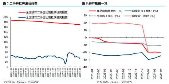 中信建投策略：政策落地，理性应对  第8张