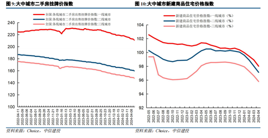 中信建投策略：政策落地，理性应对  第9张