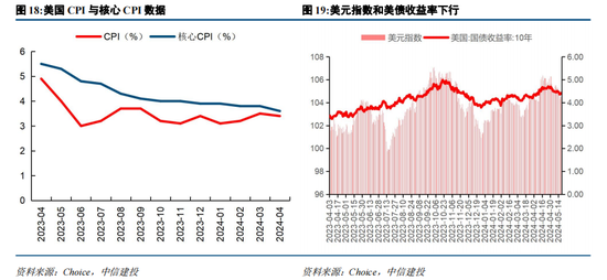 中信建投策略：政策落地，理性应对  第15张