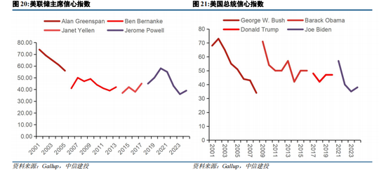 中信建投策略：政策落地，理性应对  第16张