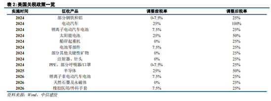 中信建投策略：政策落地，理性应对  第17张