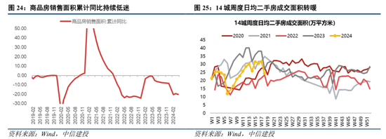 中信建投策略：政策落地，理性应对  第18张