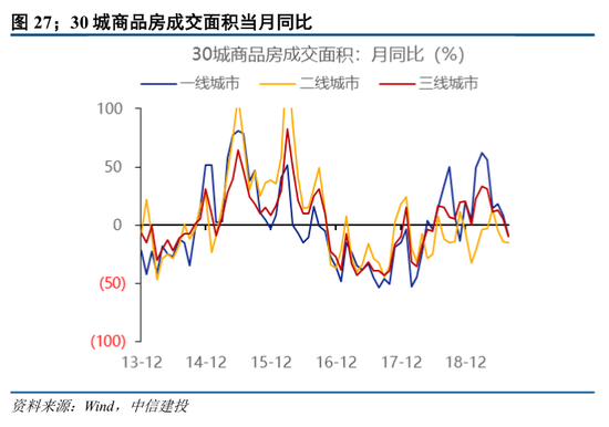 中信建投策略：政策落地，理性应对  第20张