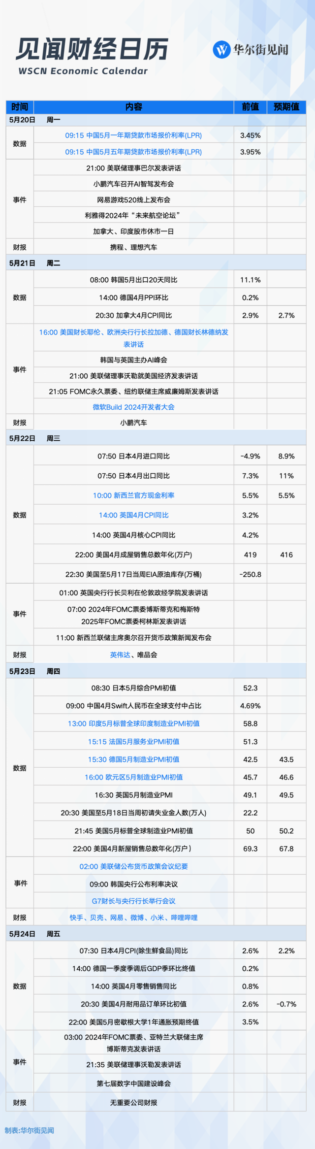 下周重磅日程：中国5月LPR、英伟达财报、微软开发者大会