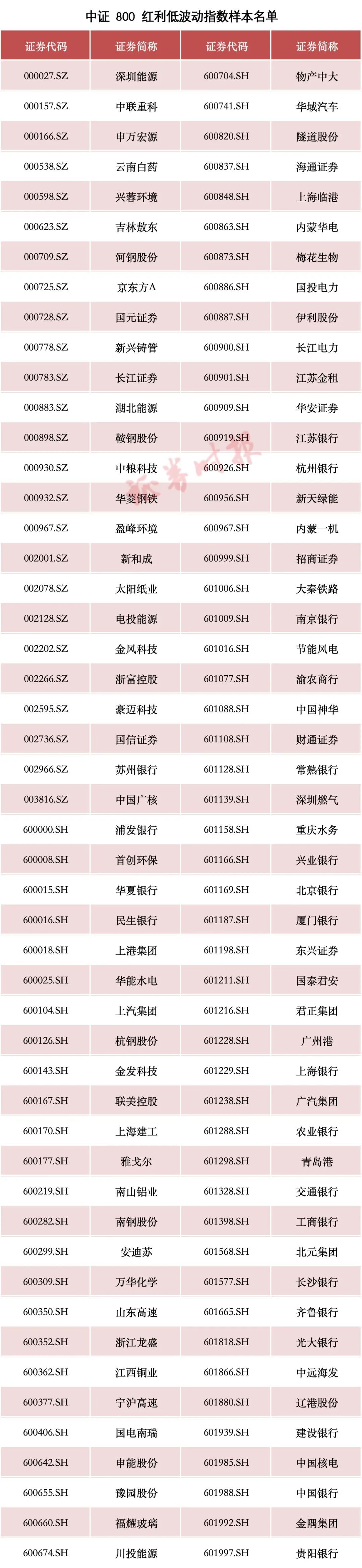 还有2天！今年最火投资策略，将添新成员！市场规模已超800亿元  第2张