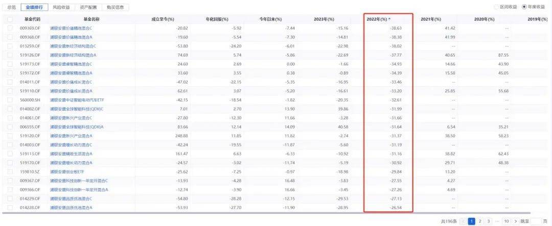 ETF内卷加剧，浦银安盛“迷你基金”的清盘困局  第14张