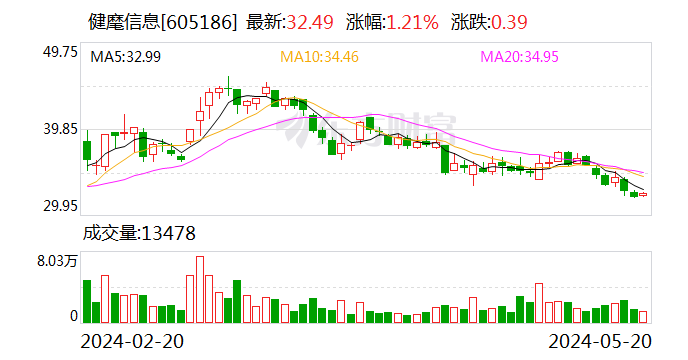 健麾信息收购完成交易对手方揭晓 近1351万买下美团买药智慧零售项目资产  第1张