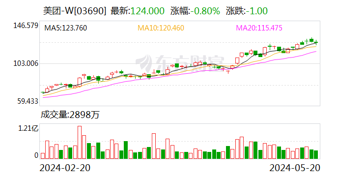 健麾信息收购完成交易对手方揭晓 近1351万买下美团买药智慧零售项目资产  第2张