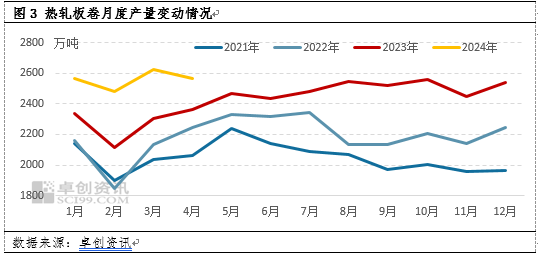 热轧板卷：需求向左，供应向右，卷价或仍存下跌空间