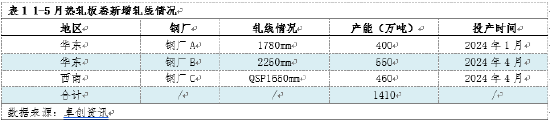 热轧板卷：需求向左，供应向右，卷价或仍存下跌空间