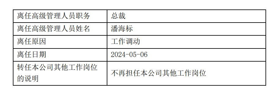 东莞证券高管再生变！两周前总裁刚离任