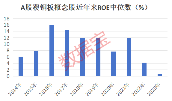 涨涨涨，这一板块困境反转！受益股稀缺，业绩暴增股名单出炉！