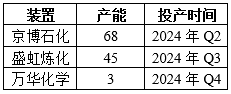 苯乙烯：成本支撑绝对价格，需求限制上方高度