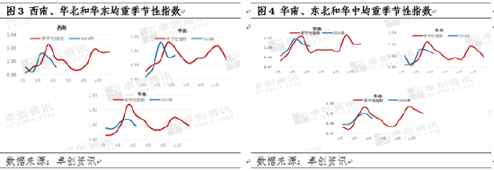 卓创资讯：乐观情绪萌芽 从体重角度分析猪市是否会出现预期差