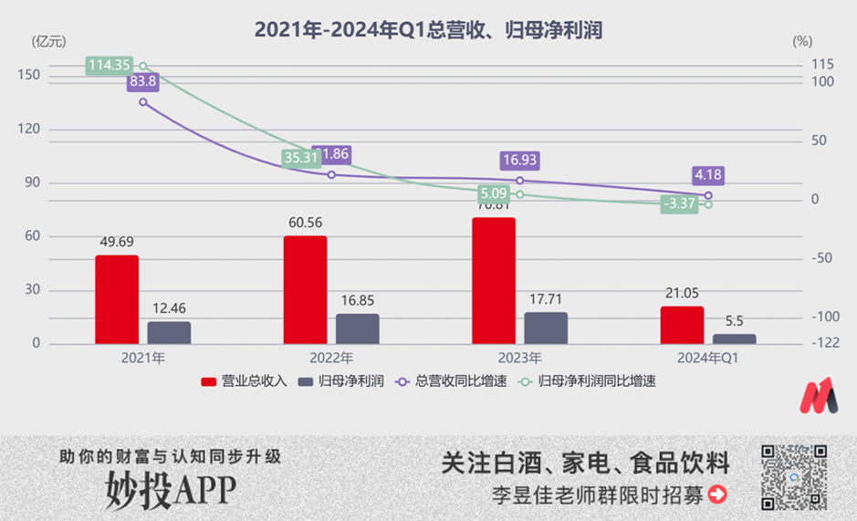 舍得酒业卖不动：批发渠道压货太多、合同负债出现大幅下降