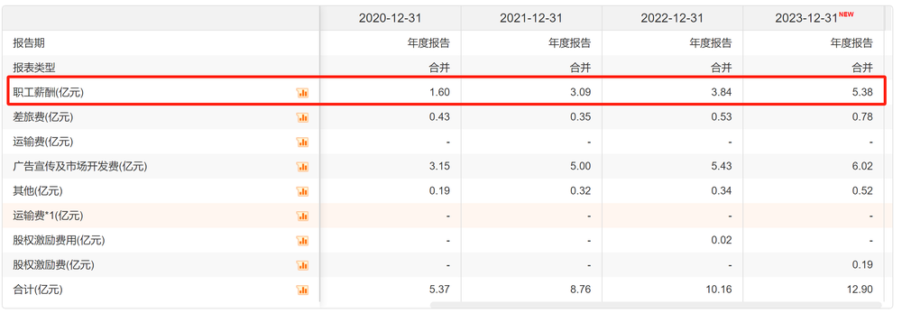 舍得酒业卖不动：批发渠道压货太多、合同负债出现大幅下降