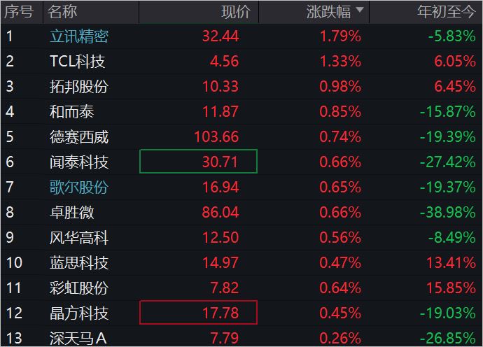 机构看好AI投资！芯片ETF、消费电子ETF持续低迷，资金逆势买入  第2张