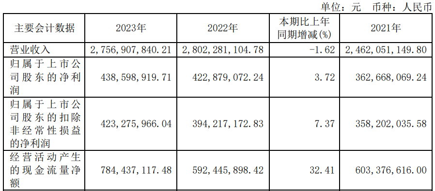 豪悦护理实控人一致行动人拟减持 股价跌5.6%  第3张