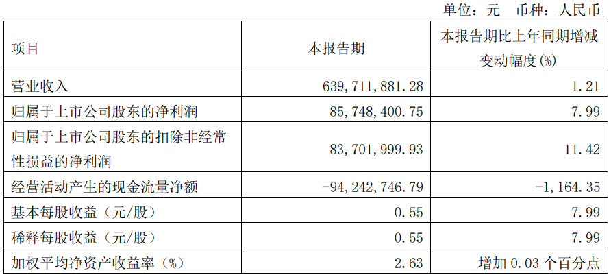 豪悦护理实控人一致行动人拟减持 股价跌5.6%  第4张