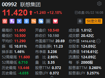 收评：恒指跌0.13% 恒生科指涨0.3%光伏股集体爆发 新特能源大涨17%  第5张