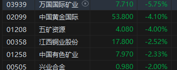 收评：恒指跌0.13% 恒生科指涨0.3%光伏股集体爆发 新特能源大涨17%  第7张